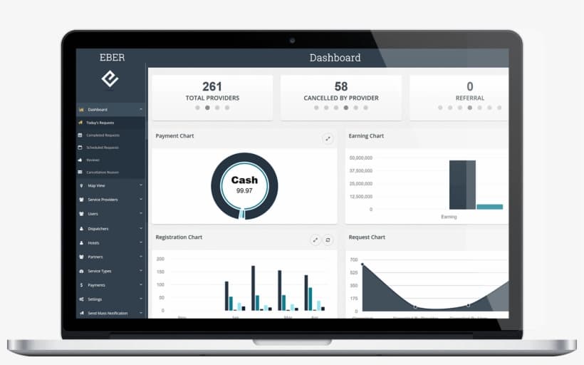 Admin Dashboard